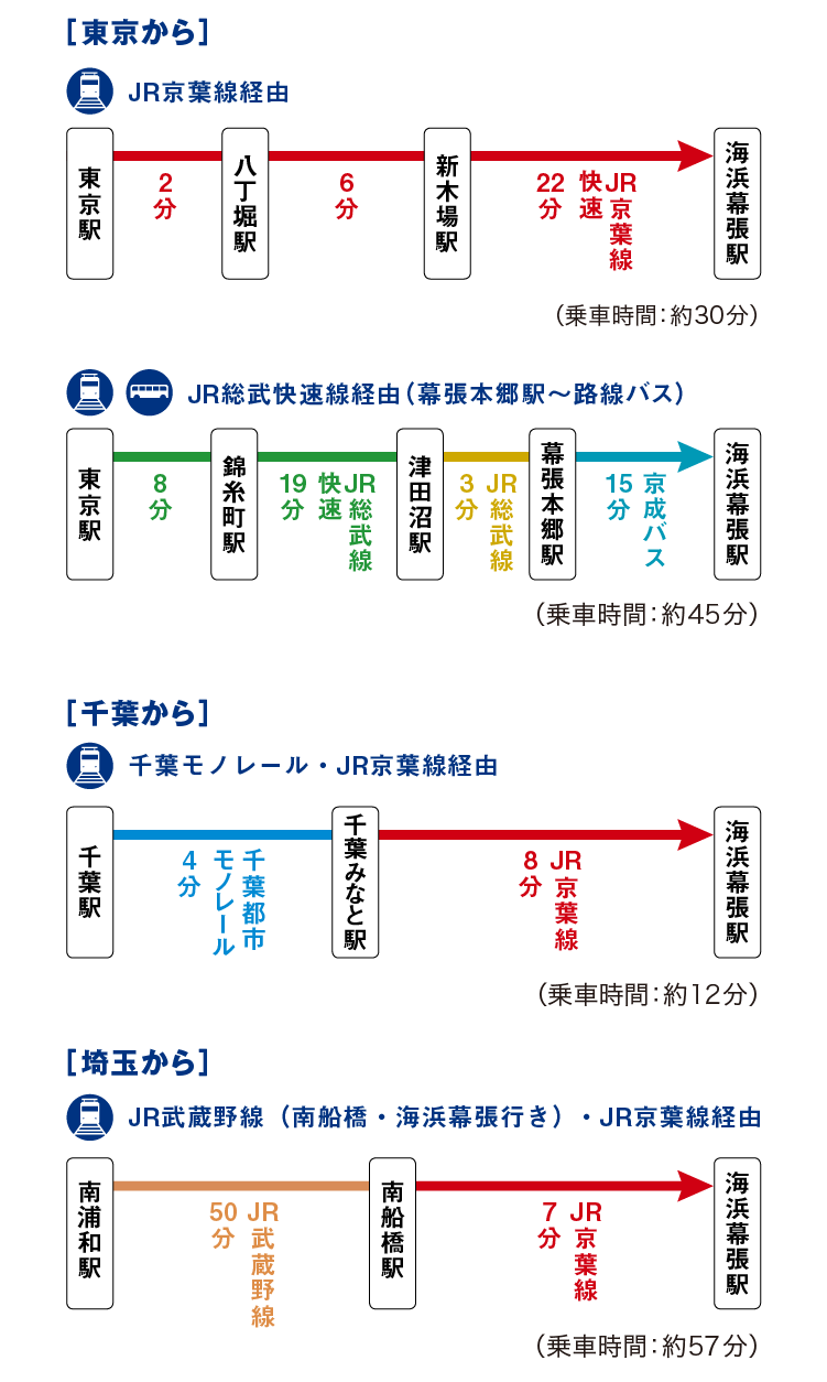 アクセス Countdown Japan 21